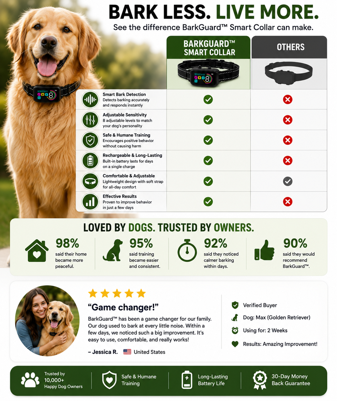 BarkGuard™ Smart Collar