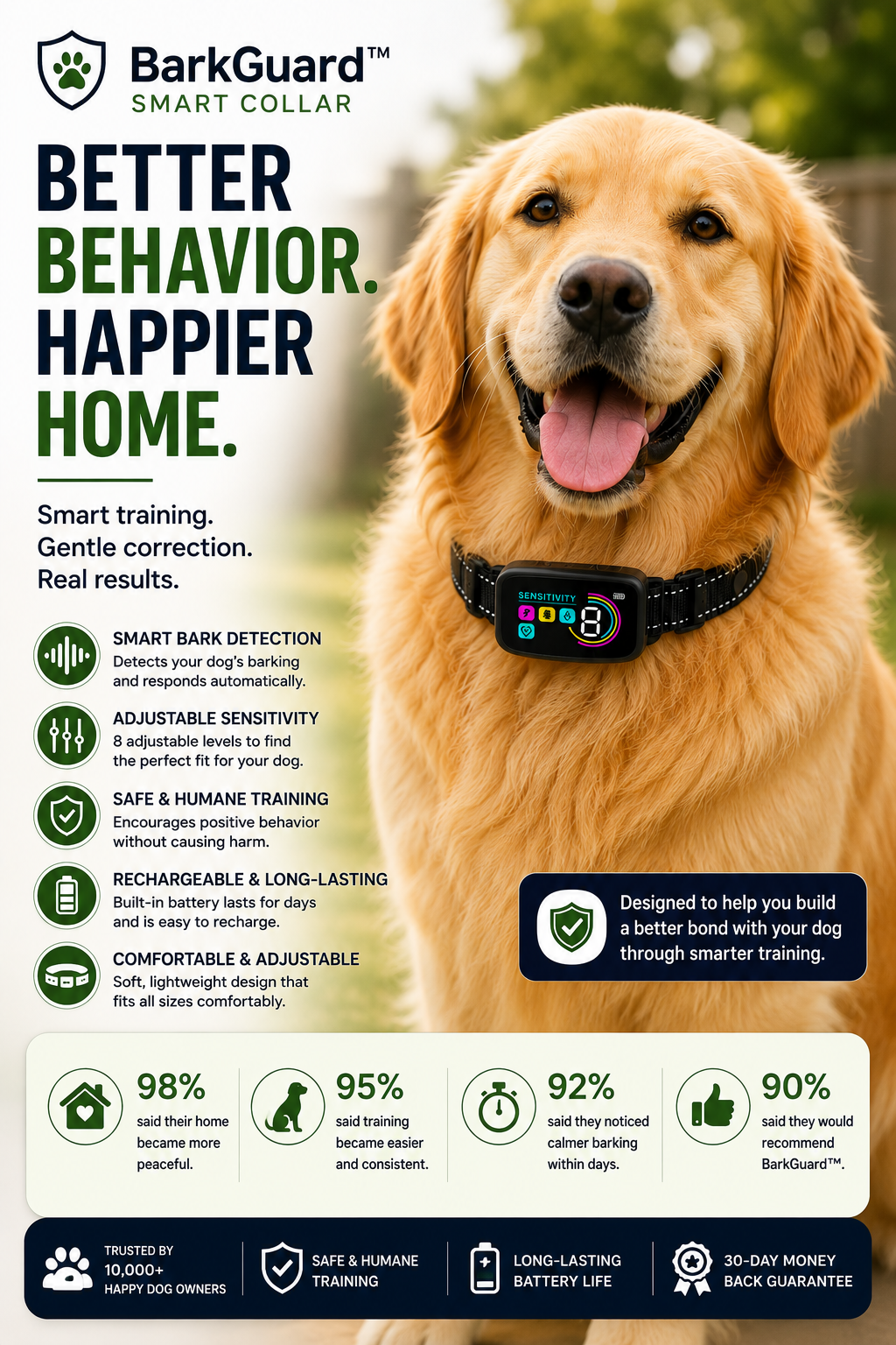 BarkGuard™ Smart Collar