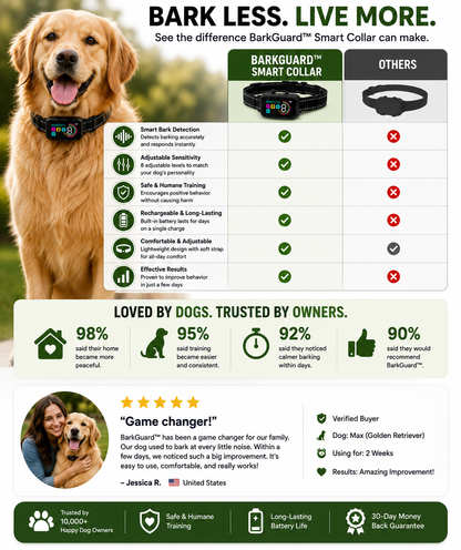 BarkGuard™ Smart Collar